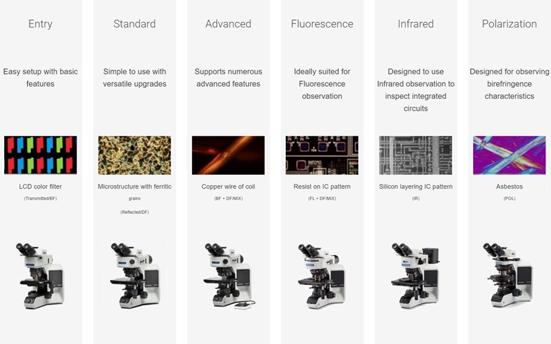 Metallurgical Microscope BX 53M
